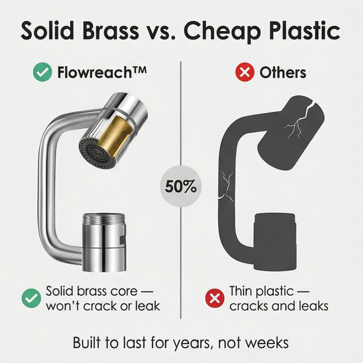Przedłużacz pip z obrotowym ramieniem Flowreach 1080 stopni